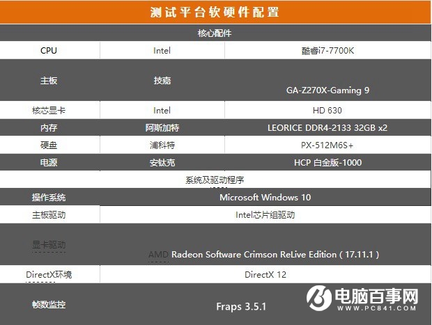 玩绝地求生需要什么显卡？秒懂吃鸡显卡最低要求