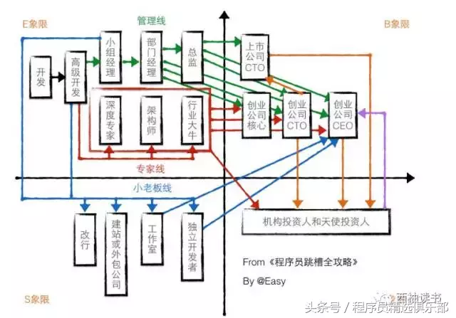 程序员跳槽全攻略
