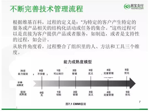 架构师/CTO的内功修炼秘籍：《孙子兵法》与《九阴真经》