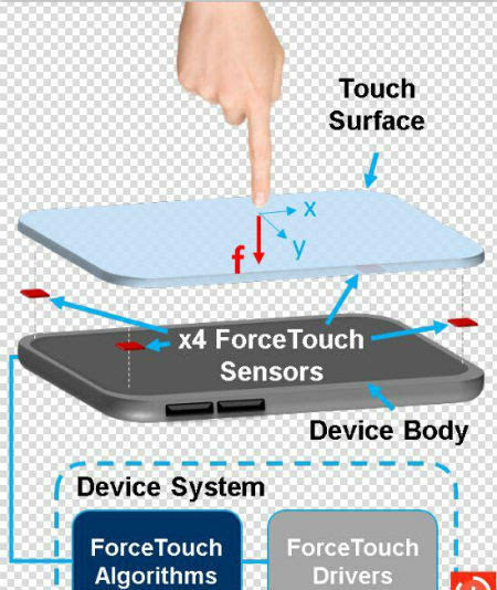 它也可以并列iPhone的三d Touch？金立S8工作压力磁感应深层感受