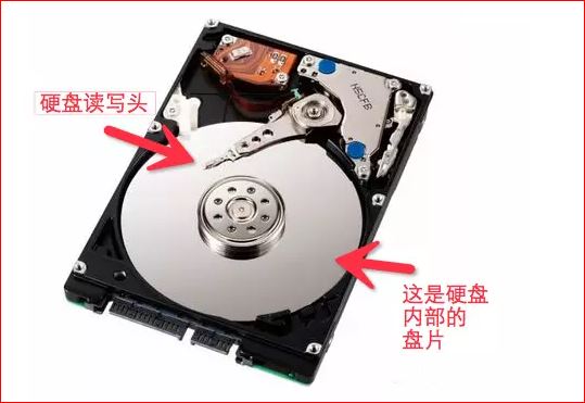 图文并茂弄通电脑各部件的组成