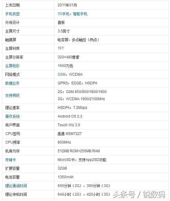 他以前是霸者：当初的街机游戏三星S5830，如今可也有人还记得？