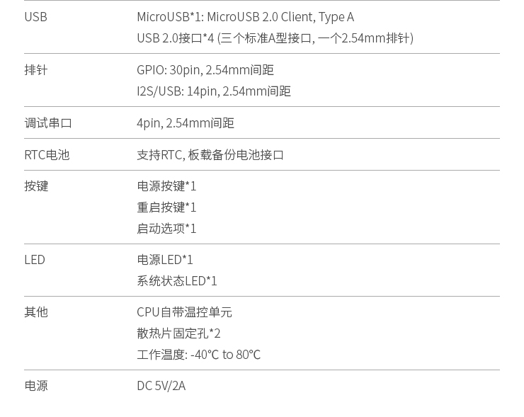 NanoPC-T3，全新升级特小八核卡片电脑！适用双镜头、双屏幕异显！