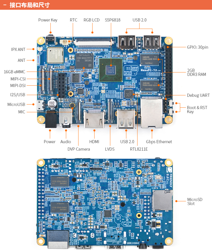 NanoPC-T3，全新升级特小八核卡片电脑！适用双镜头、双屏幕异显！