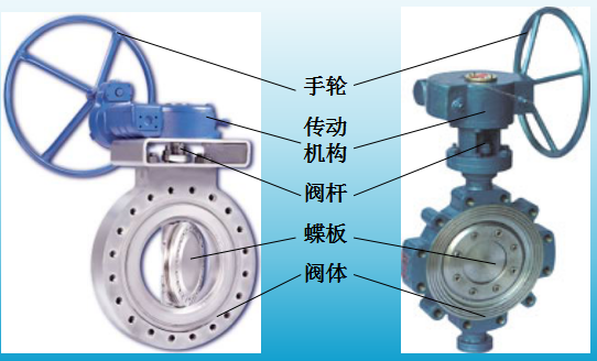 原来蝶阀的结构是这样的，看完之后才知道！