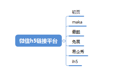 2018年微信营销怎么做，才能引爆客源？