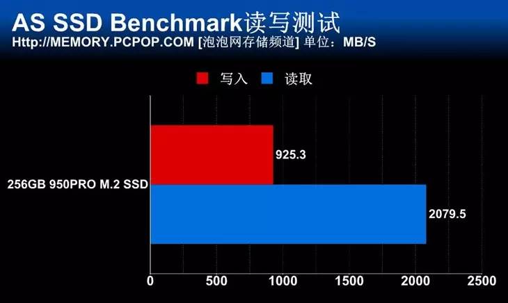 曲面屏+M.2 SSD！土豪三万元装机只玩LOL