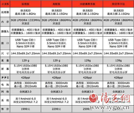 小米5悦享版乳白色三d夹层玻璃 1600万清晰度 全网通三网通