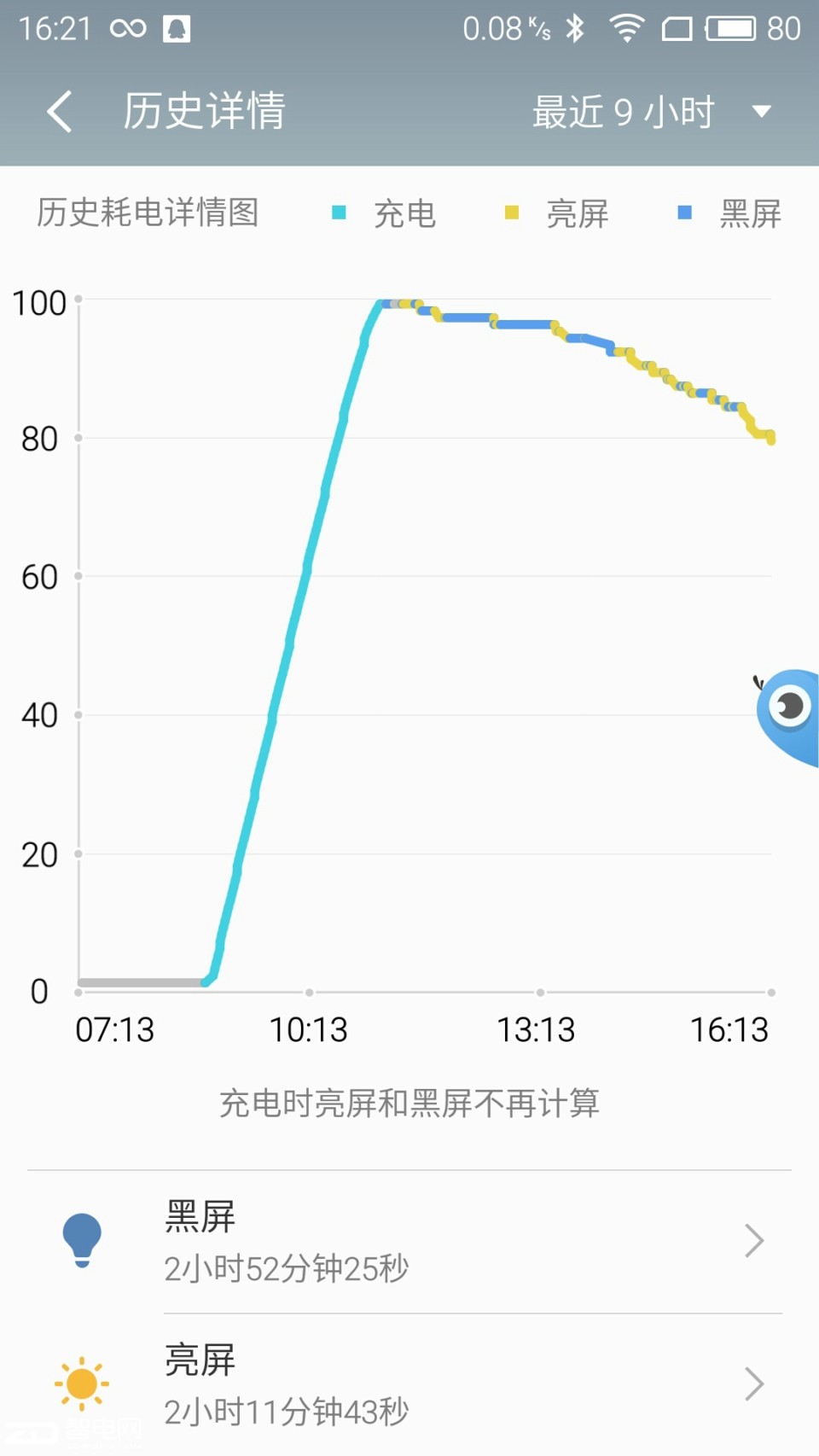 快的漂亮与薄的持久？魅蓝note3评测