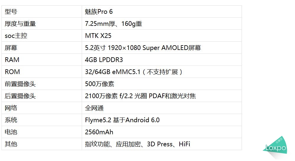 五分钟了解魅族 Pro6