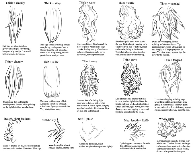 动漫中女生头发的N种画法，你知道几个？