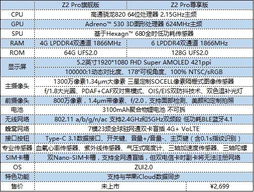 ZUK Z2 Pro是想到争霸全世界销售市场的新枪?