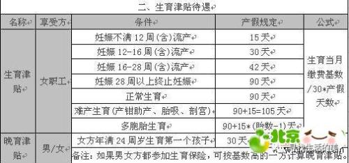 生育保险到底怎么报？能报多少钱？妈妈们看过来 第2张