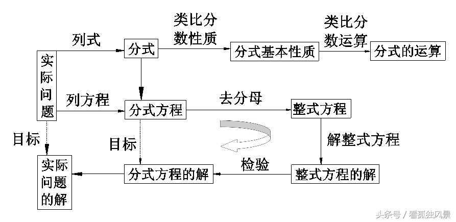 ^ȫϵ֮꼉(sh)W(xu)(f)(x)֪Rc(din)