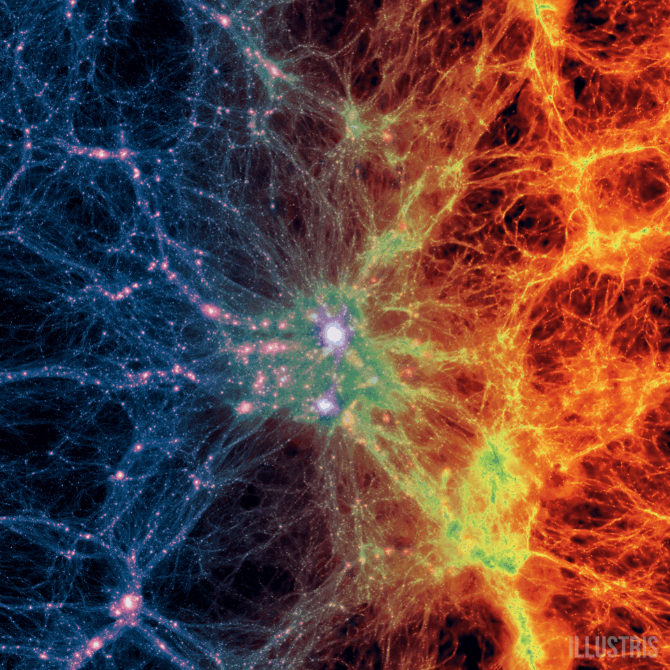 哪个基础科学问题最重要？宇宙膨胀，生命起源，统一理论，暗物质