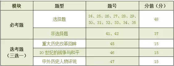 2018新高考大纲「文综试卷示例」及备考建议！