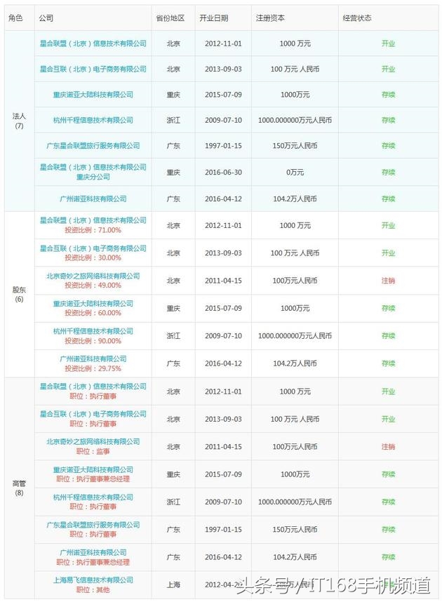 00后CEO爆红！网友怒掀老底，弄个空壳公司，借机炒作！