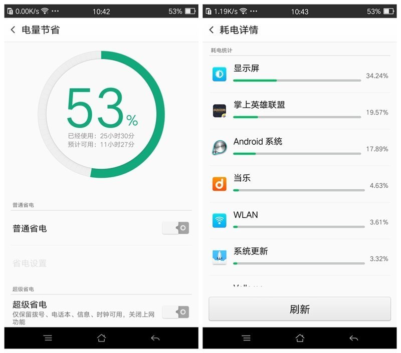 优雅与暴力于一身：OPPO R7 Plus详细评测