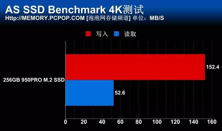 曲面屏+M.2 SSD！土豪三万元装机只玩LOL