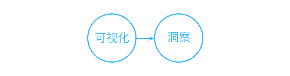 对数据可视化产品的一点小思考