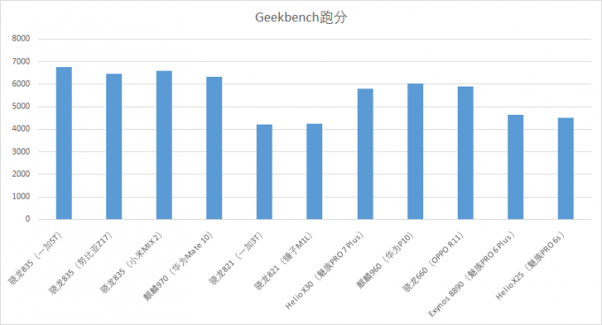 双8旗舰级特性怪物 一加5T特性重点测评