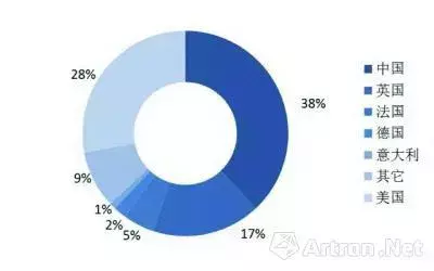 盘点2017年艺术品市场十大现象