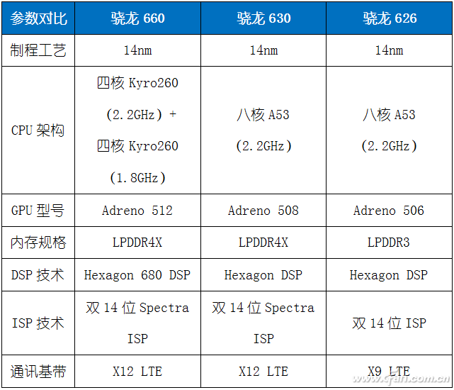 外更美 内换心 诺基亚第二代Nokia 6首发评测