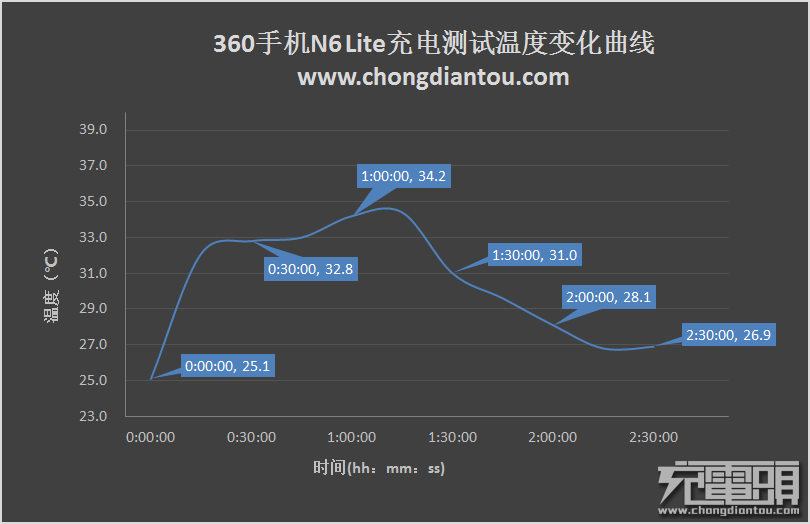 果然长久：360手机N6 Lite拆箱测评