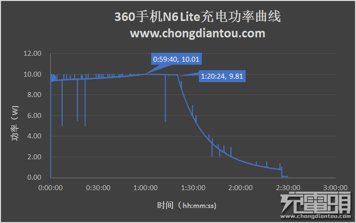 果然长久：360手机N6 Lite拆箱测评