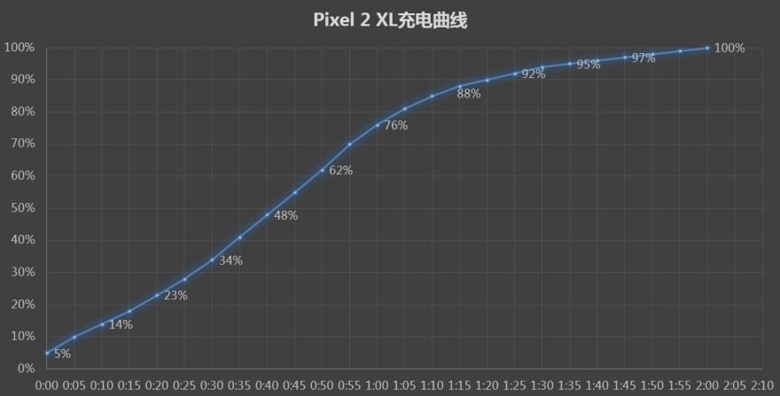 别样风味 Google Pixel 2 XL详细评测