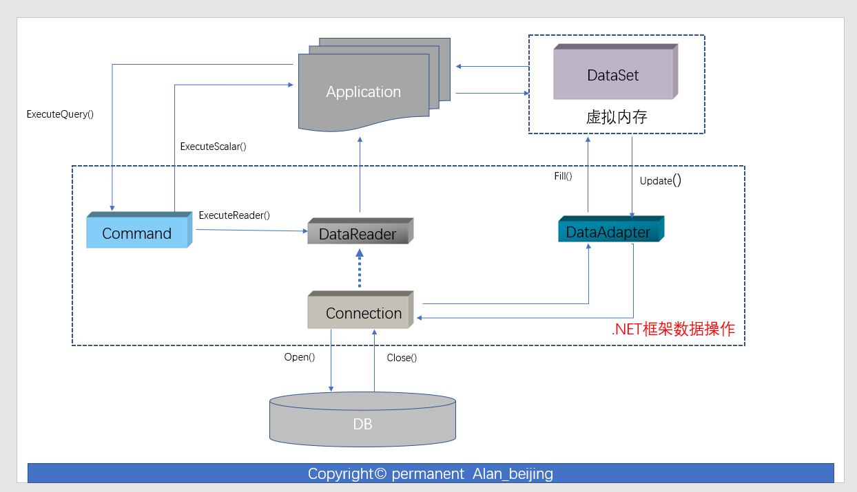 ASP.NET 框架系列：您所经历的，但未必研究的那些技术