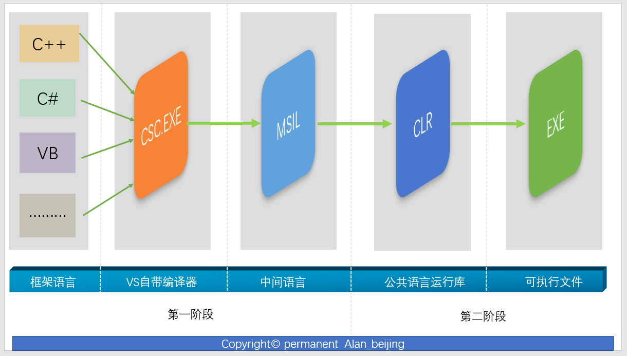 ASP.NET 框架系列：您所经历的，但未必研究的那些技术