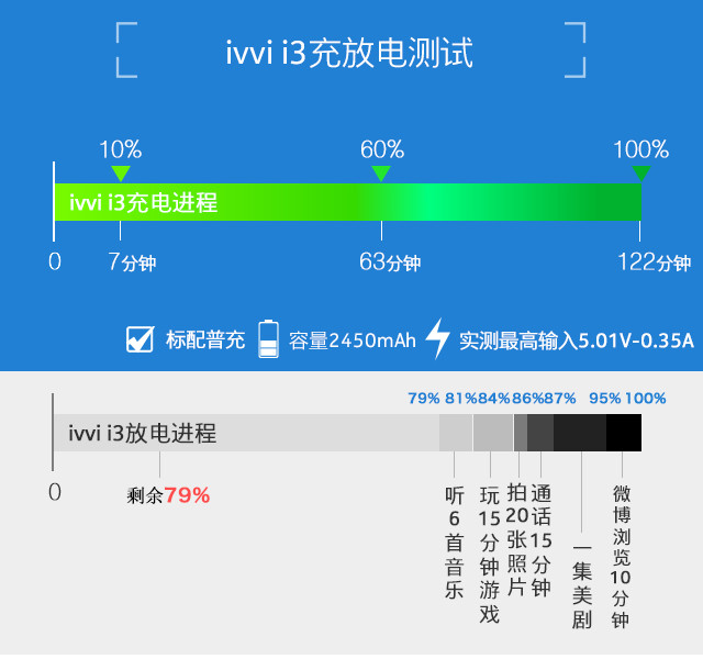 不仅高颜值还有强劲芯 ivvi i3使用体验