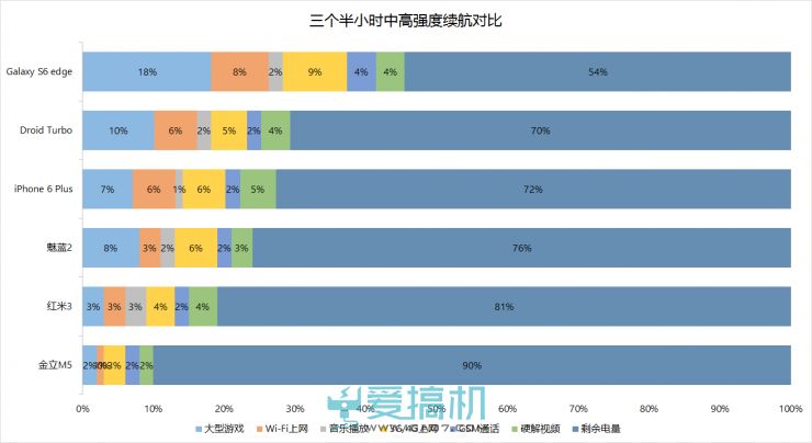 小幅度升級 指纹验证 红米3顶配版感受