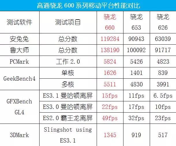 HTC手机上要重回巅峰？U11 EYEs表明“我可没同意！”