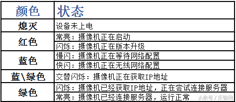 小兴看看Memo1080：最具性价比高的智能化云台摄像机