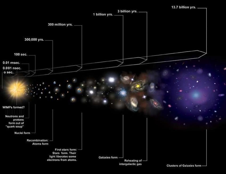 科学家仍然不知道宇宙膨胀速度有多快
