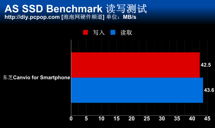 东芝Canvio for Smartphone 500G手机备份移动硬盘测试