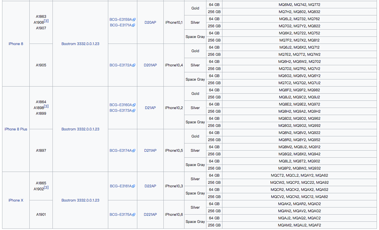 你了解iphone各系列产品相匹配的真正型号规格吗？打赌你永远不知道？