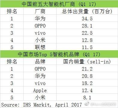 OPPO、vivo究竟是否一家，步步高是他们的根吗？