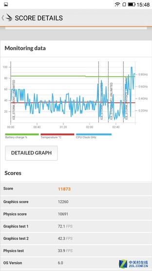 先发三丛集十核 乐视2 Helio X20特性感受