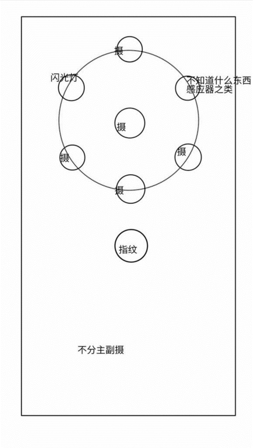 比Nokia 808还牛 Nokia新照相旗舰级曝出：后置摄像头五监控摄像头！