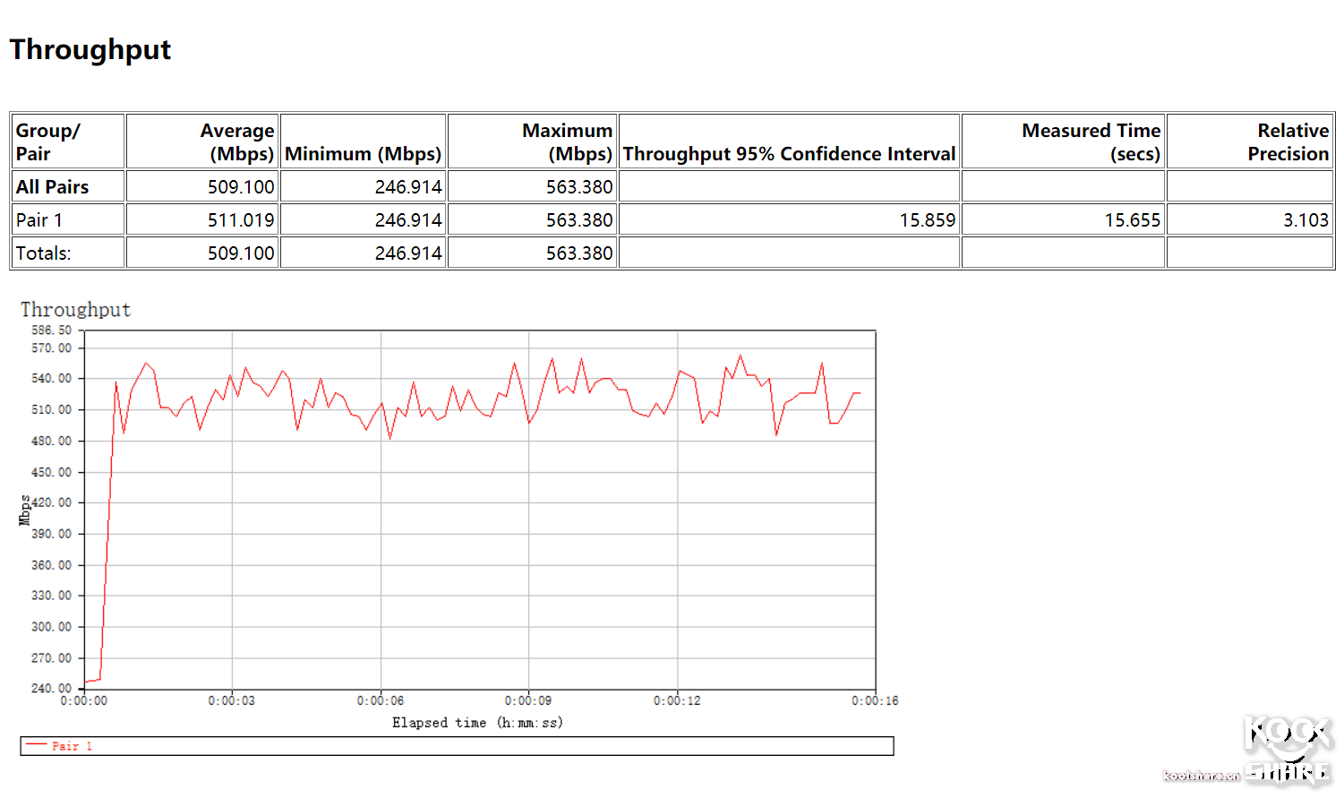 Asus 华硕 Blue Cave AC2600规格 无线路由器 开箱拆解评测