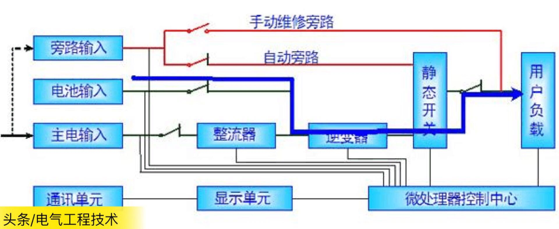 电工防身技能EPS详解，掌握EPS你就掌握了应急电源！电力人员必备