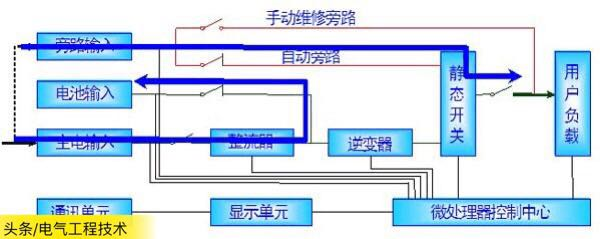 电工防身技能EPS详解，掌握EPS你就掌握了应急电源！电力人员必备