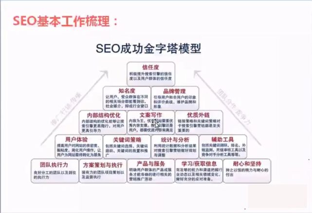 seo优化目标怎么做，网站SEO优化排名的4个目标？