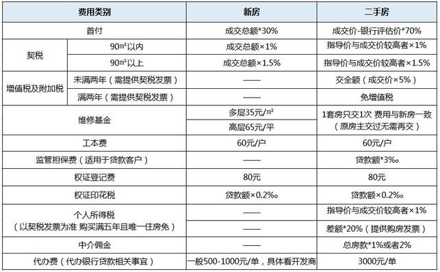 2018年的你买新房还是二手房？我给你答案，建议