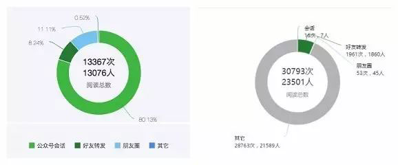 关于公众号派单那些事儿
