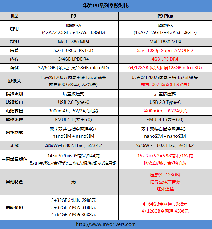 浓浓的德味leica风！华为旗舰P9 Plus深层测评