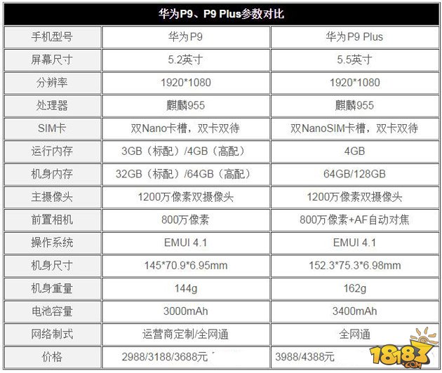 华为公司P9 Plus测评 一款轻商务接待的楷模之作